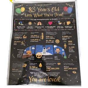 83 Years Old Look What You’ve Done Poster Life Stats Birthday 8x10